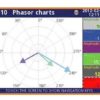 Multilog CMC Phasor Charts